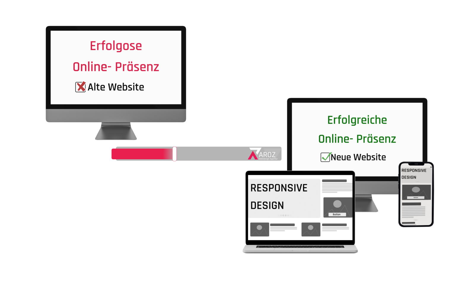 Erfolglose online Website Praesenz wird Erfolgreich mit Aroz Webdesign 1